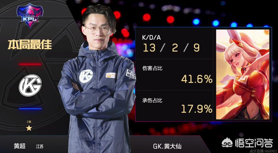 保护即是投 保护即是投